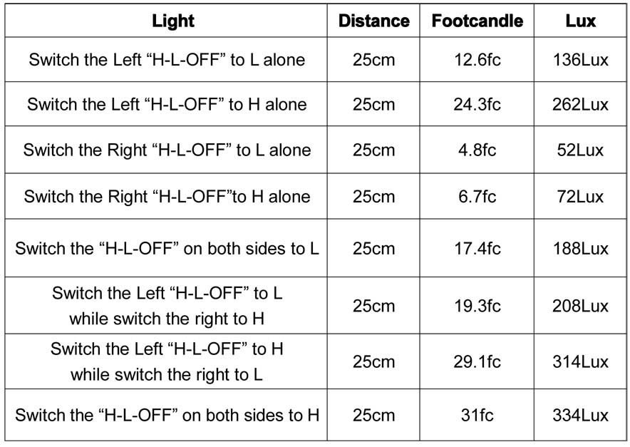 LED 2D Anleitung